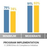 TRUST Matters! How to Build a Tier One Organization…