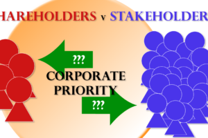 Graphic of four red shareholders on the left, many blue stakeholders on the right, and corporate priority with green arrows pointing both directions in the center of a round table.