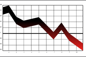 Graph showing downward progress.