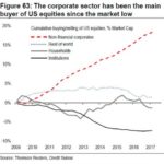 Don’t Pop Open the Bubbly Just Yet! This Market Buying Activity Used to be illegal.